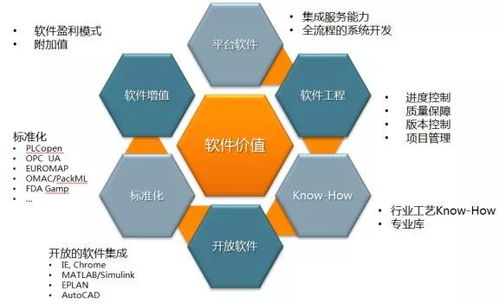 自动化早已不是那个自动化 人工智能基础软件开发的范式跃迁