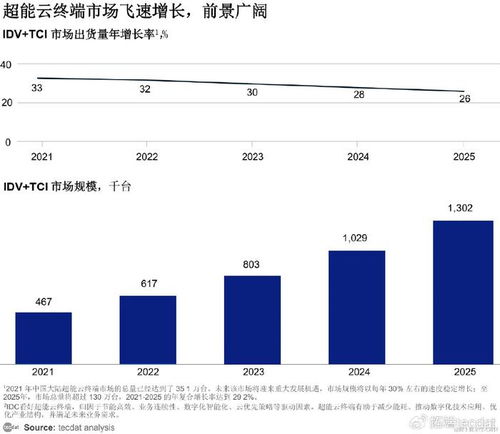 人工智能AI算力高质量发展评估体系与基础软件开发报告合集