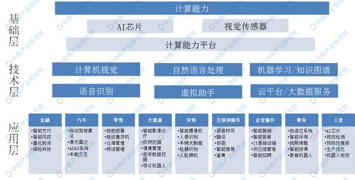 一汽集团5000万成立人工智能公司 2020年中国人工智能产业发展前景分析 附产业链